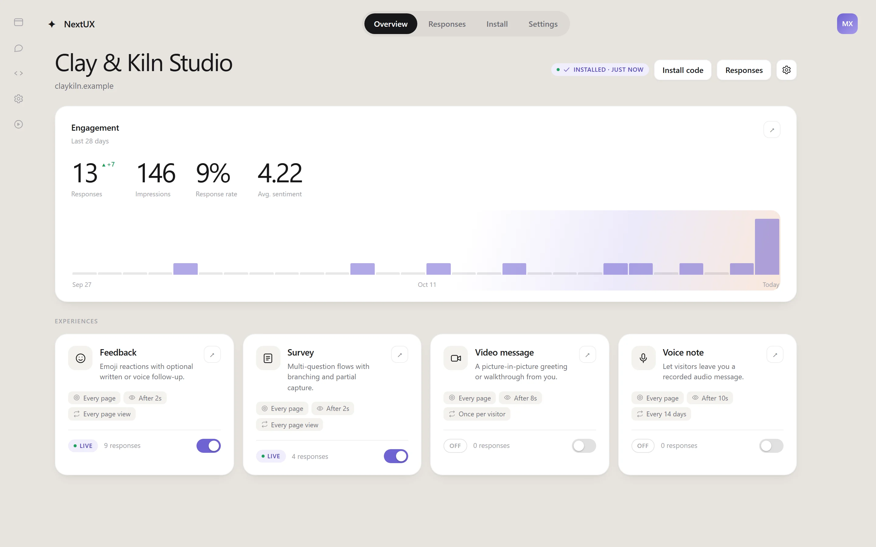 The site overview: engagement over 28 days and the four experiences.