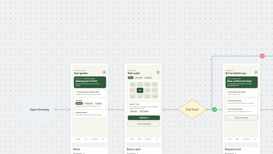 Flows between real screens