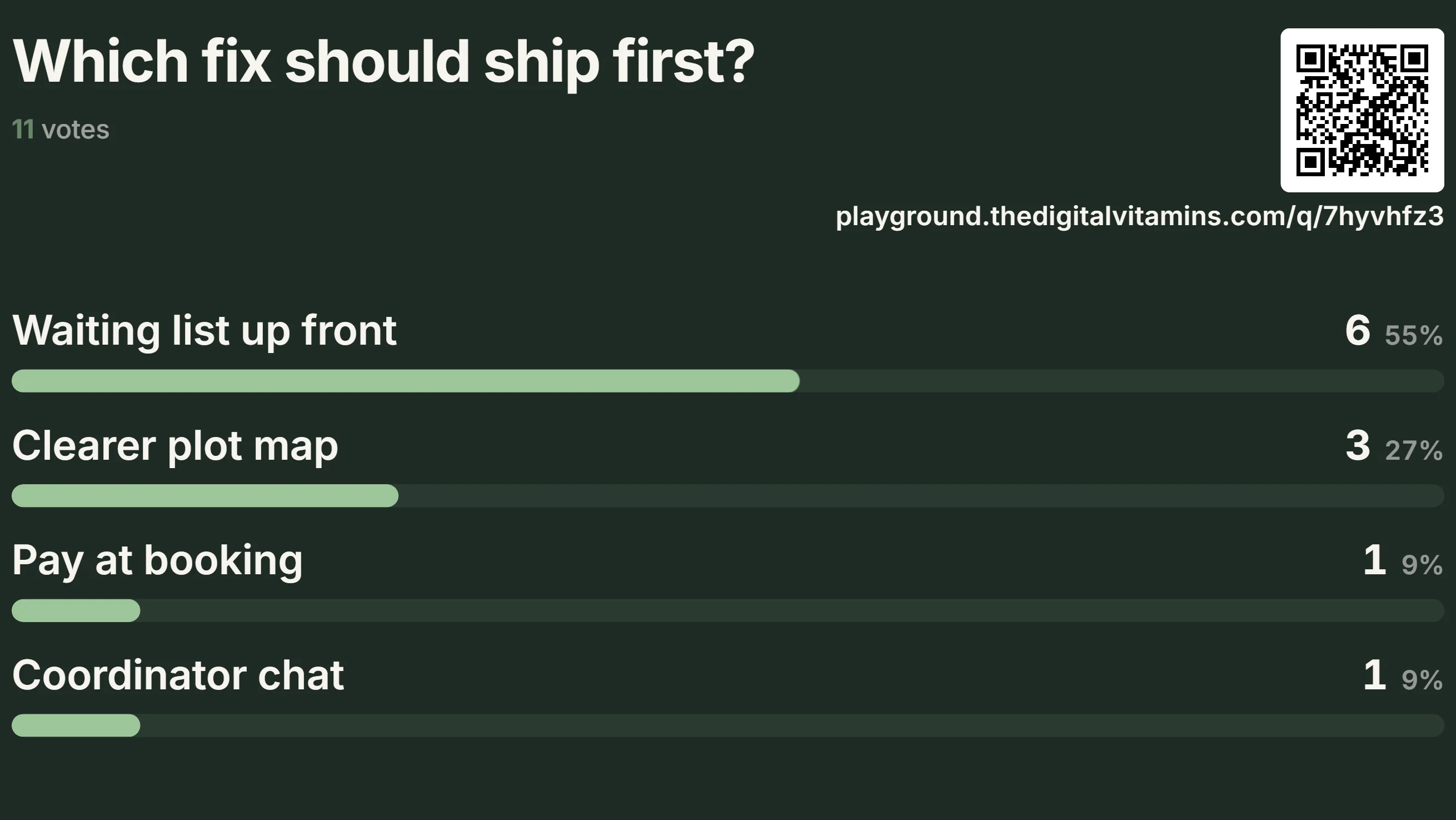 Polls from any phone